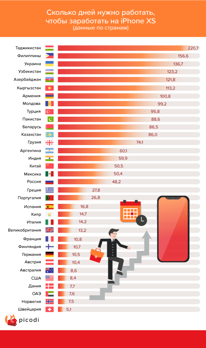 Индекс iPhone XS. Сколько на Кипре придется горбатиться на флагман от Apple : фото 4