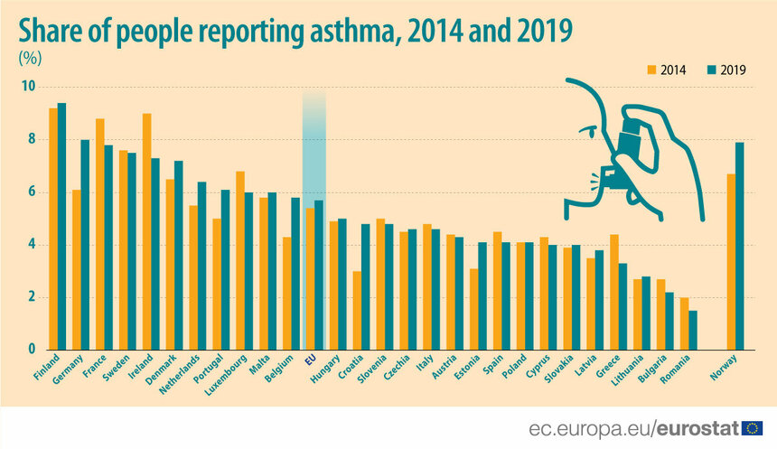 Четыре процента киприотов страдают астмой: фото 2
