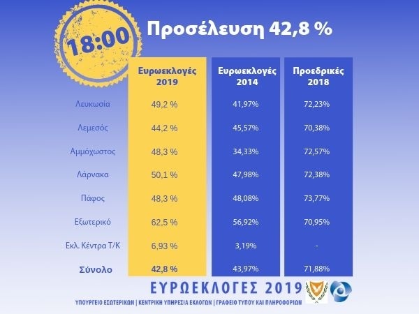 На Кипре завершились выборы в Европарламент: фото 3