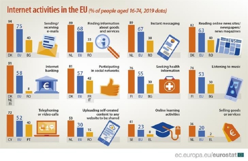 Киприоты оказались самыми интернет-зависимыми в ЕС: фото 2