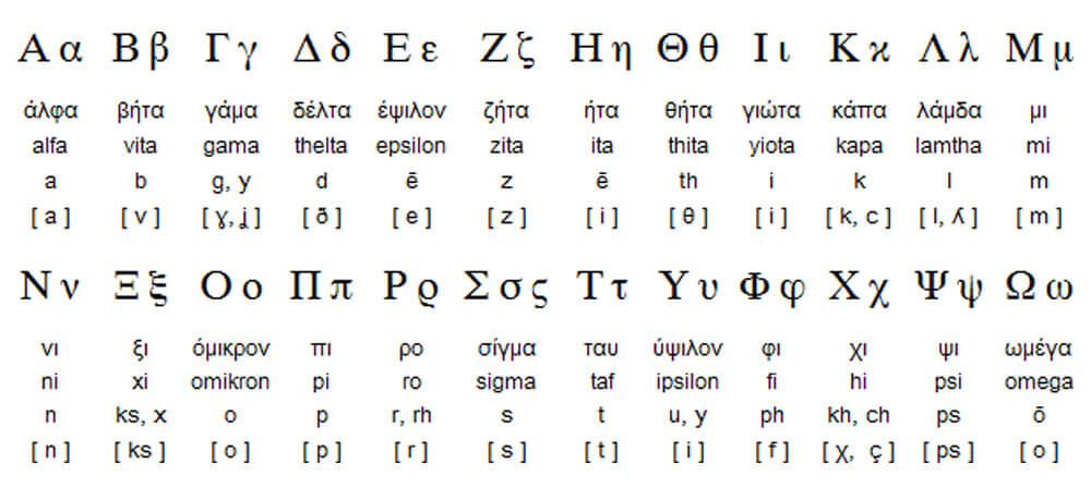 Государственный язык Кипра. Греческий алфавит