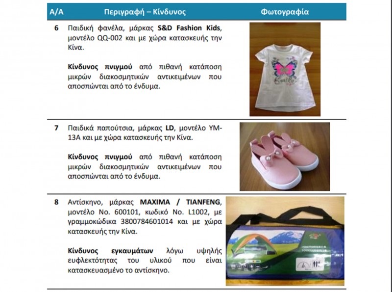 Внимание! Ядовитые игрушки и детская одежда в магазинах Кипра (фото товара): фото 4