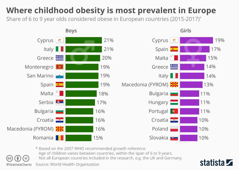 На Кипре живут самые толстые дети Европы : фото 2