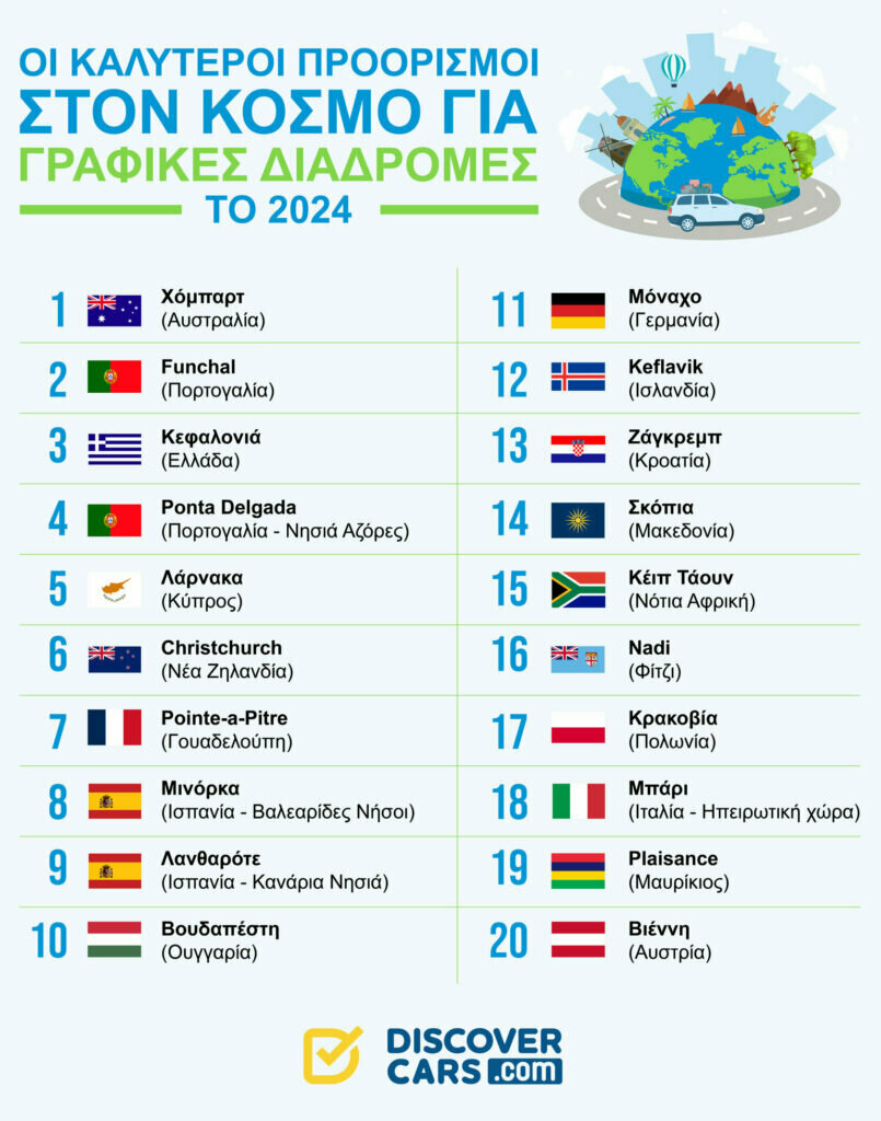 Ларнака вошла в пятёрку самых живописных мест мира для езды на машине!: фото 2