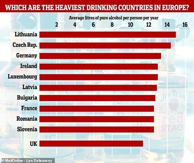 Всемирная организация здравоохранения обнародовала список самых пьющих стран Европы 2019: фото 2