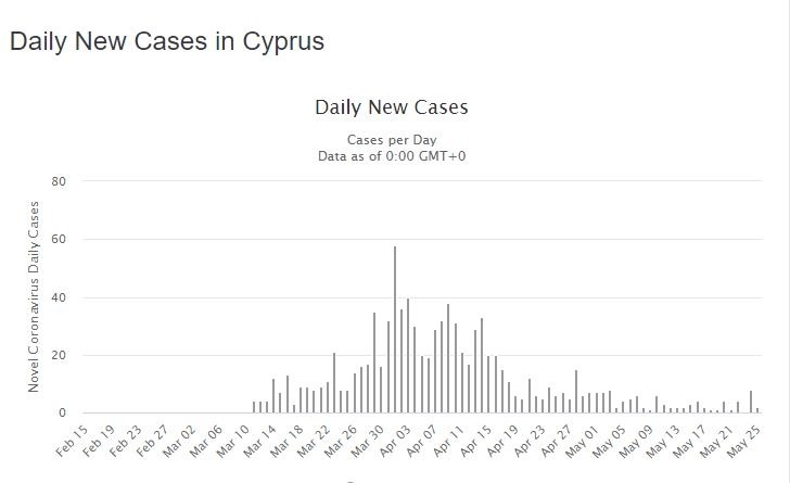 Хронология пандемии на Кипре: фото 16