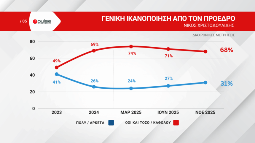 Граждане Кипра недовольны работой президента, правительства и парламента: фото 3 Граждане Кипра недовольны работой президента, правительства и парламента: фото 3