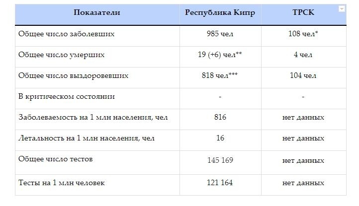 Коронавирусная статистика Кипра. Выпуск 12: фото 2