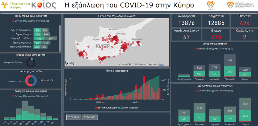 Интерактивная карта Кипра с зарегистрированными случаями заражения коронавирусом: фото 3