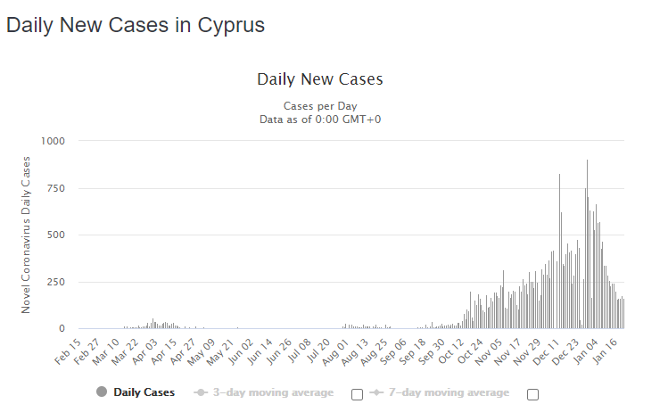 Коронавирусная статистика Кипра. Выпуск 43: фото 2