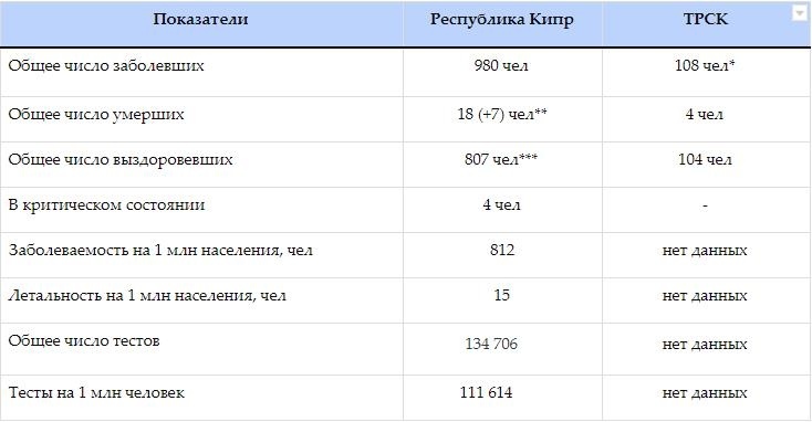 Коронавирусная статистика Кипра. Выпуск 11: фото 2
