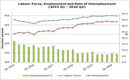 На Кипре растет уровень безработицы: фото 2