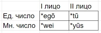 Учим греческие и кипрские личные местоимения: фото 2