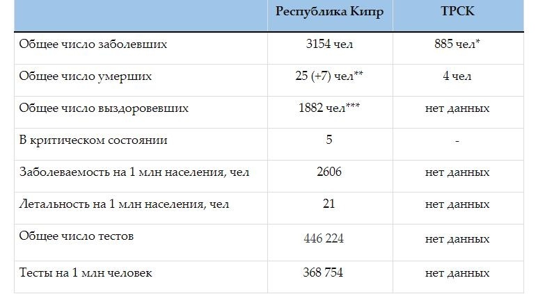 Коронавирусная статистика Кипра. Выпуск 30: фото 3
