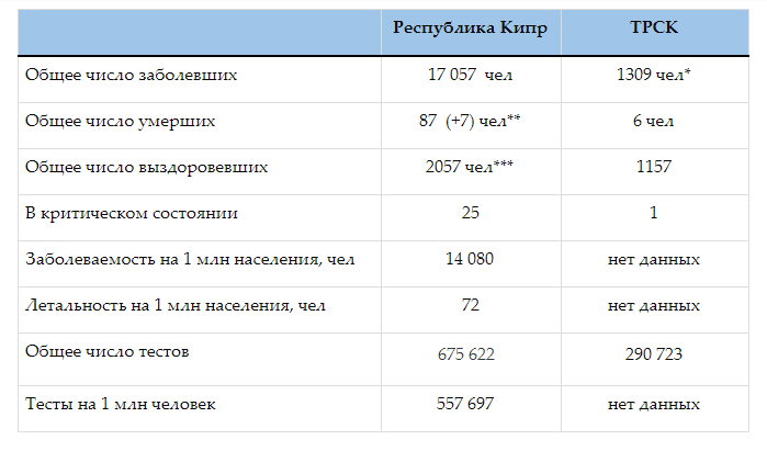 Коронавирусная статистика Кипра. Выпуск 38: фото 3