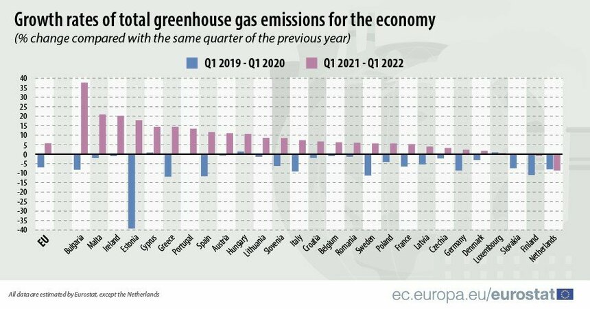 Кипр вошел в пятерку лидеров среди стран ЕС по увеличению выбросов газа: фото 2