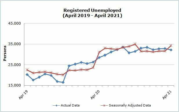 Безработица на Кипре пробила очередное дно: фото 2