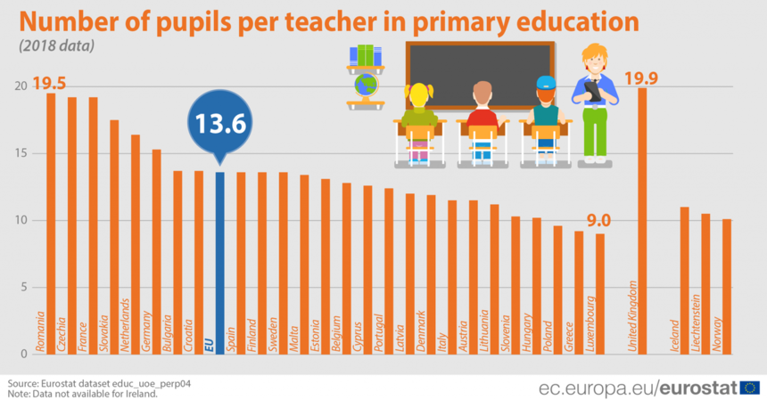 Сколько в среднем на одного учителя приходится учеников на Кипре?: фото 2