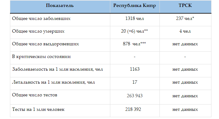 Коронавирусная статистика Кипра. Выпуск 21: фото 3