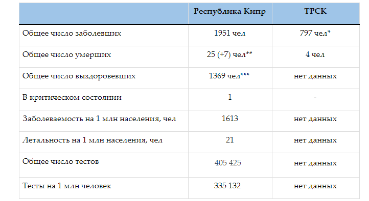 Коронавирусная статистика Кипра. Выпуск 28: фото 3