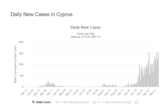 Коронавирусная статистика Кипра. Выпуск 35: фото 2
