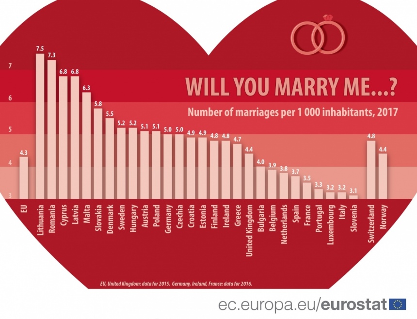 Бракованный остров: Кипр занял третье место в ЕС по числу браков: фото 2
