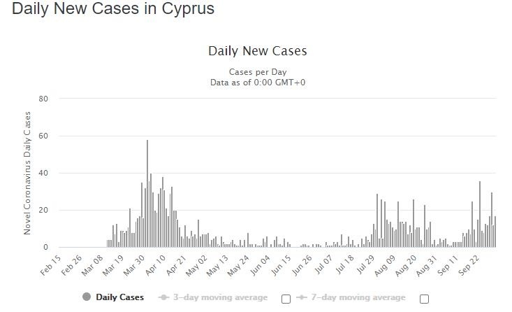 Коронавирусная статистика Кипра. Выпуск 27: фото 2