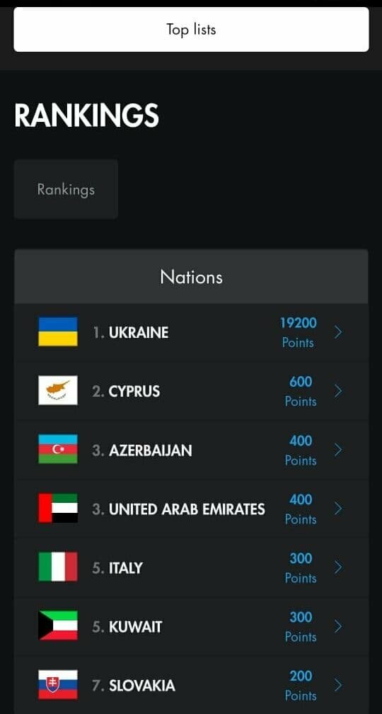 Кипрские спортсмены достигли высоких результатов на международном турнире по BJJ!: фото 20