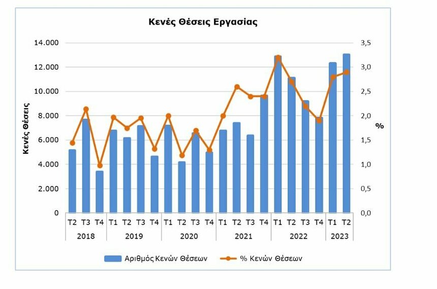 На Кипре значительно увеличилось количество новых вакансий: фото 2