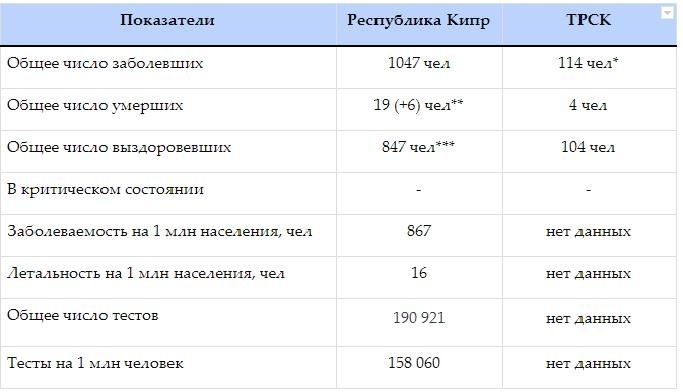 Коронавирусная статистика Кипра. Выпуск 17: фото 2