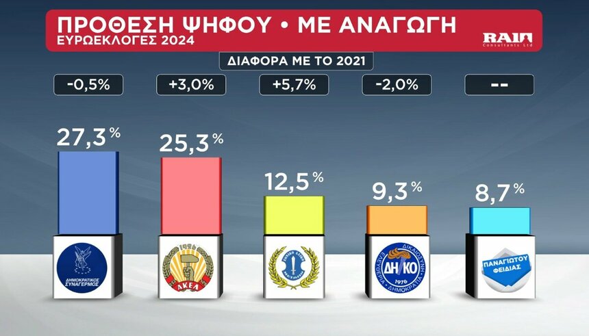 У независимого кипрского кандидата в депутаты Европарламента Фидиаса Панайоту угнали автомобиль: фото 2