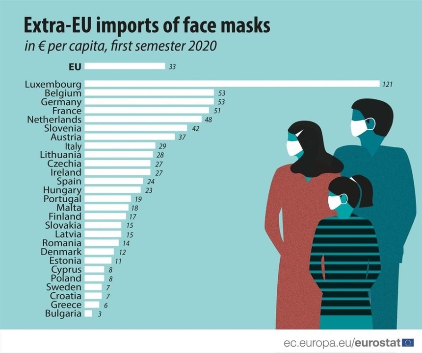 Кипр потратил на закупки масок меньше всех: фото 3