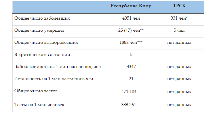 Коронавирусная статистика Кипра. Выпуск 31: фото 3