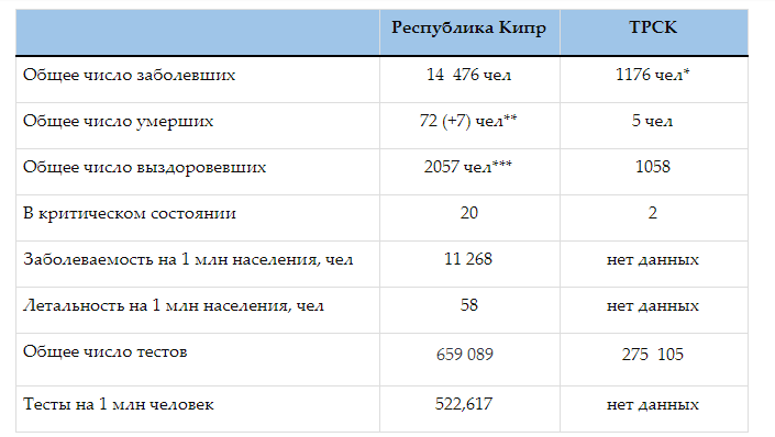 Коронавирусная статистика Кипра. Выпуск 37: фото 3