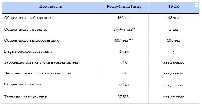 Коронавирусная статистика Кипра. Выпуск 10: фото 3