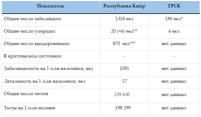 Коронавирусная статистика Кипра. Выпуск 20: фото 3