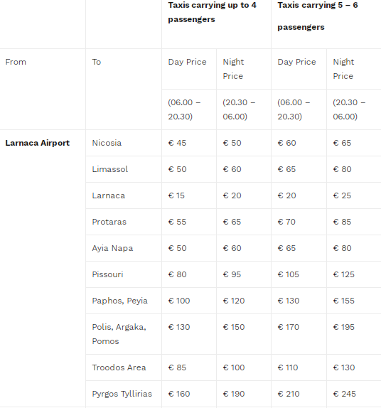 Минтранспорта Кипра вводит фиксированные тарифы для такси из аэропортов: фото 2