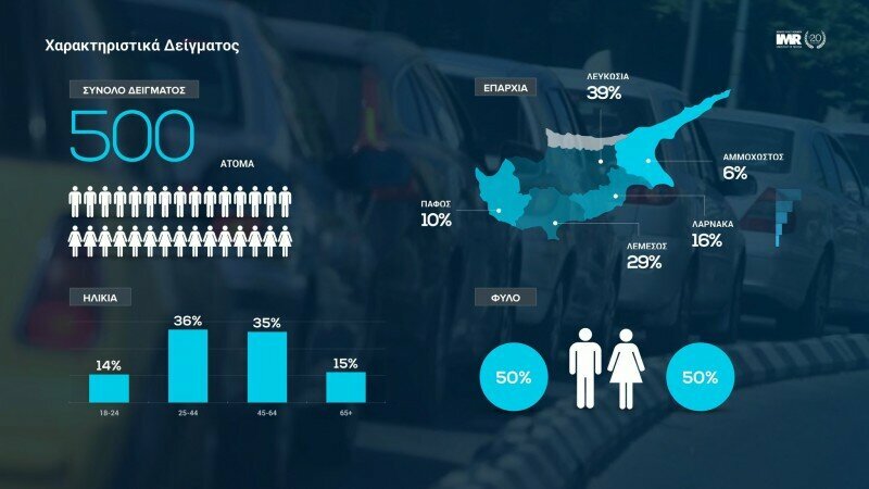 Киприоты недовольны ситуацией на дорогах: фото 15