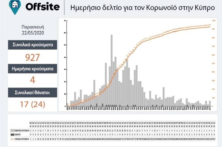 Коронавирусная статистика Кипра. Выпуск 8: фото 2