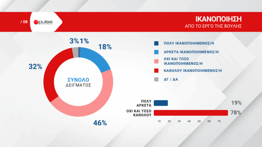 Граждане Кипра недовольны работой президента, правительства и парламента: фото 6 Граждане Кипра недовольны работой президента, правительства и парламента: фото 6