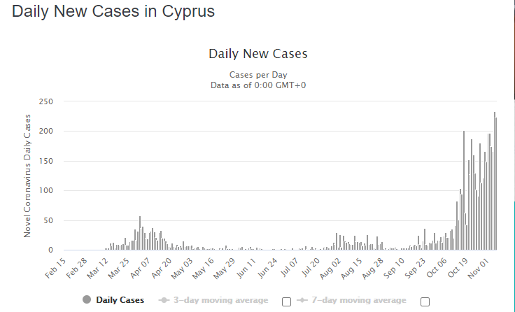 Коронавирусная статистика Кипра. Выпуск 32: фото 2
