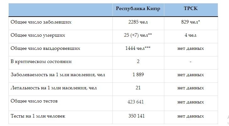 Коронавирусная статистика Кипра. Выпуск 29: фото 3