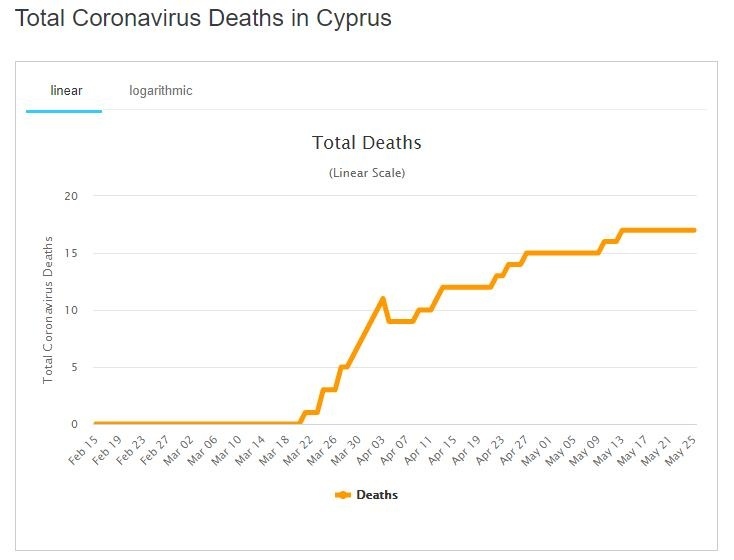Хронология пандемии на Кипре: фото 18