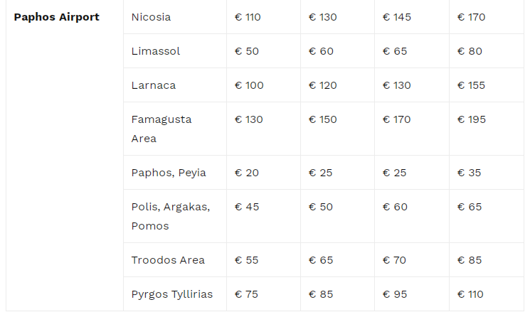 Минтранспорта Кипра вводит фиксированные тарифы для такси из аэропортов: фото 3