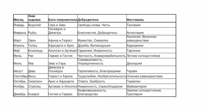 Праздники священного Колеса года. Священные традиции Греции и Кипра: фото 5