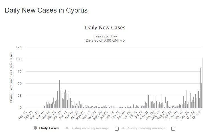 Коронавирусная статистика Кипра. Выпуск 29: фото 2