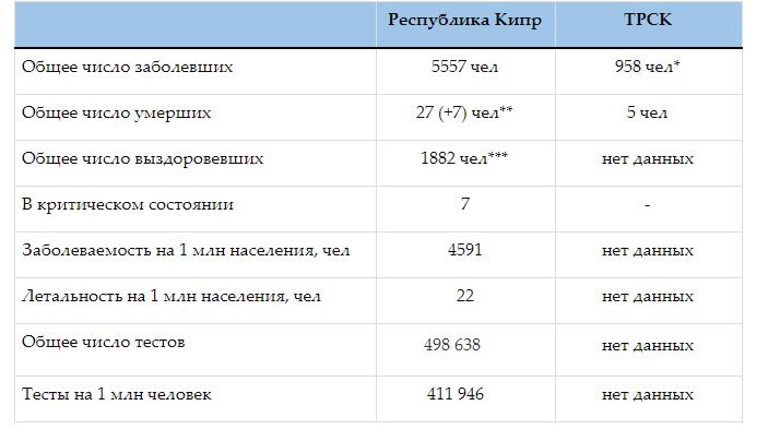 Коронавирусная статистика Кипра. Выпуск 32: фото 3