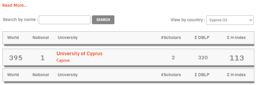 Три кипрских преподавателя попали во всемирный академический рейтинг: фото 3