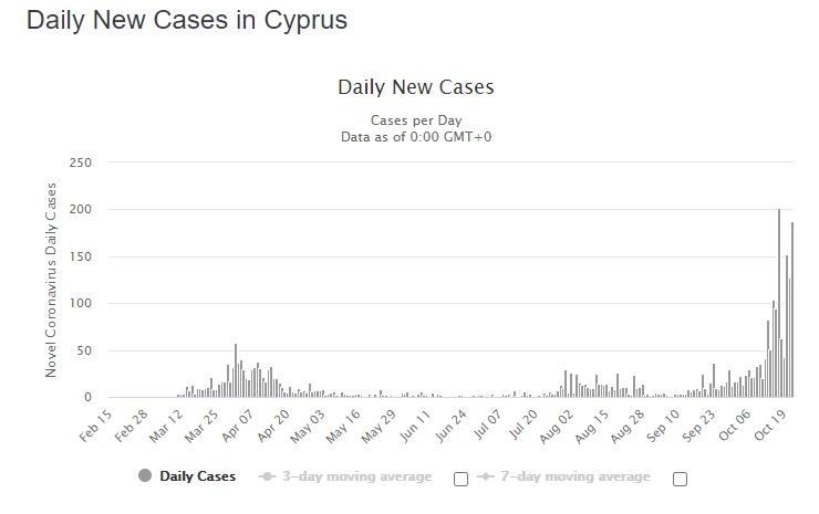 Коронавирусная статистика Кипра. Выпуск 30: фото 2