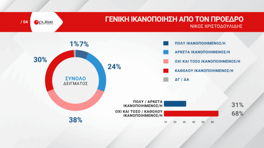 Граждане Кипра недовольны работой президента, правительства и парламента: фото 2 Граждане Кипра недовольны работой президента, правительства и парламента: фото 2